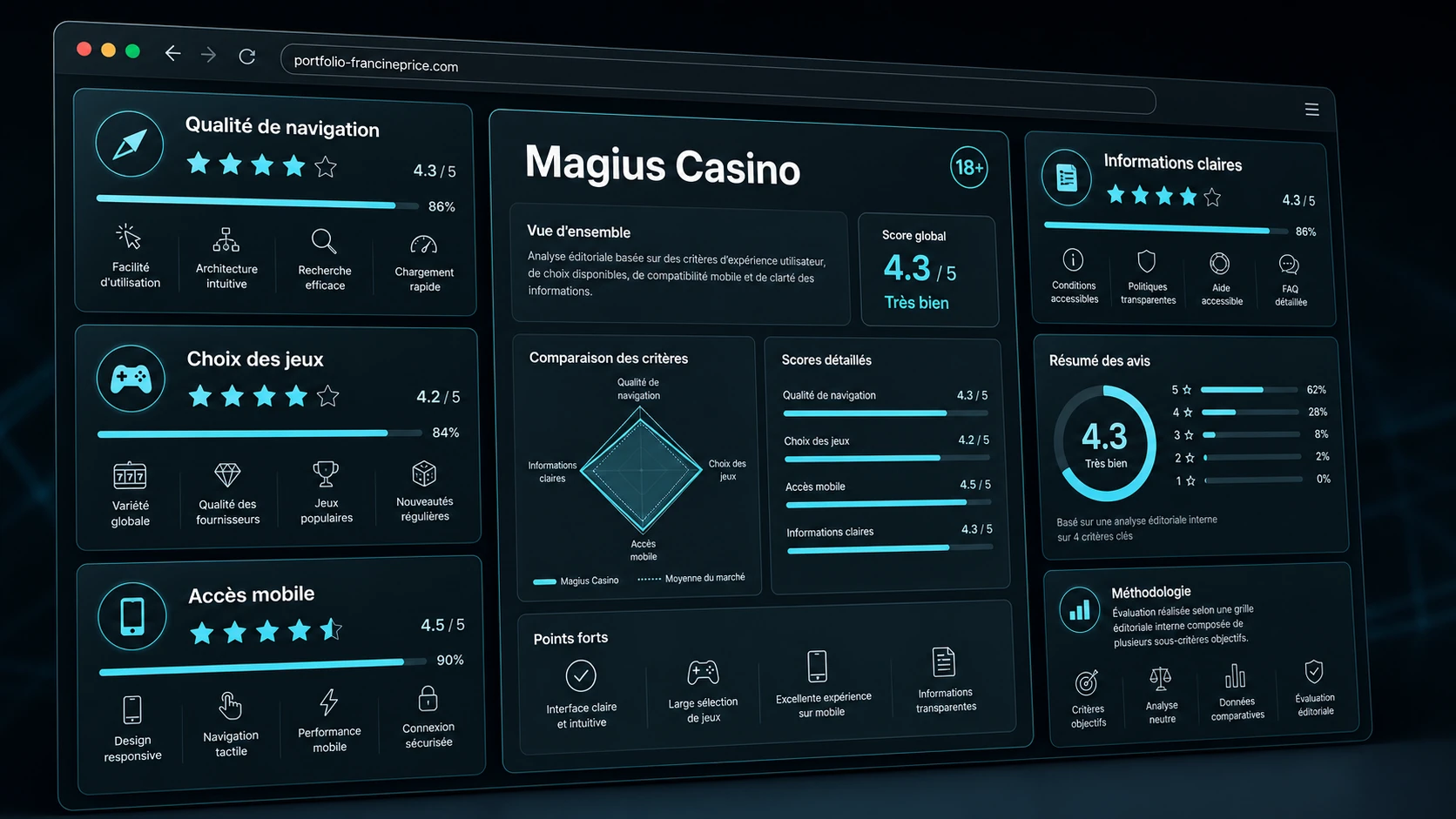 Magius Casino reviews : ce que recherchent les utilisateurs